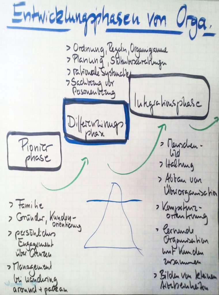 Unter-vier-Augen-Coaching-02-760x1024