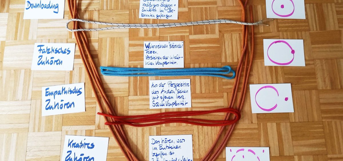Anschauungsbild auf dem Boden installiert mit Seilen und beschrifteten Kärtchen.