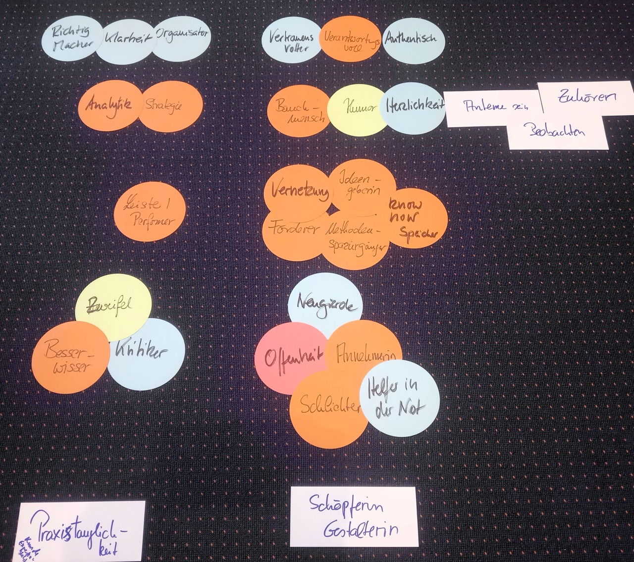 Feldarbeit und Deep democracy